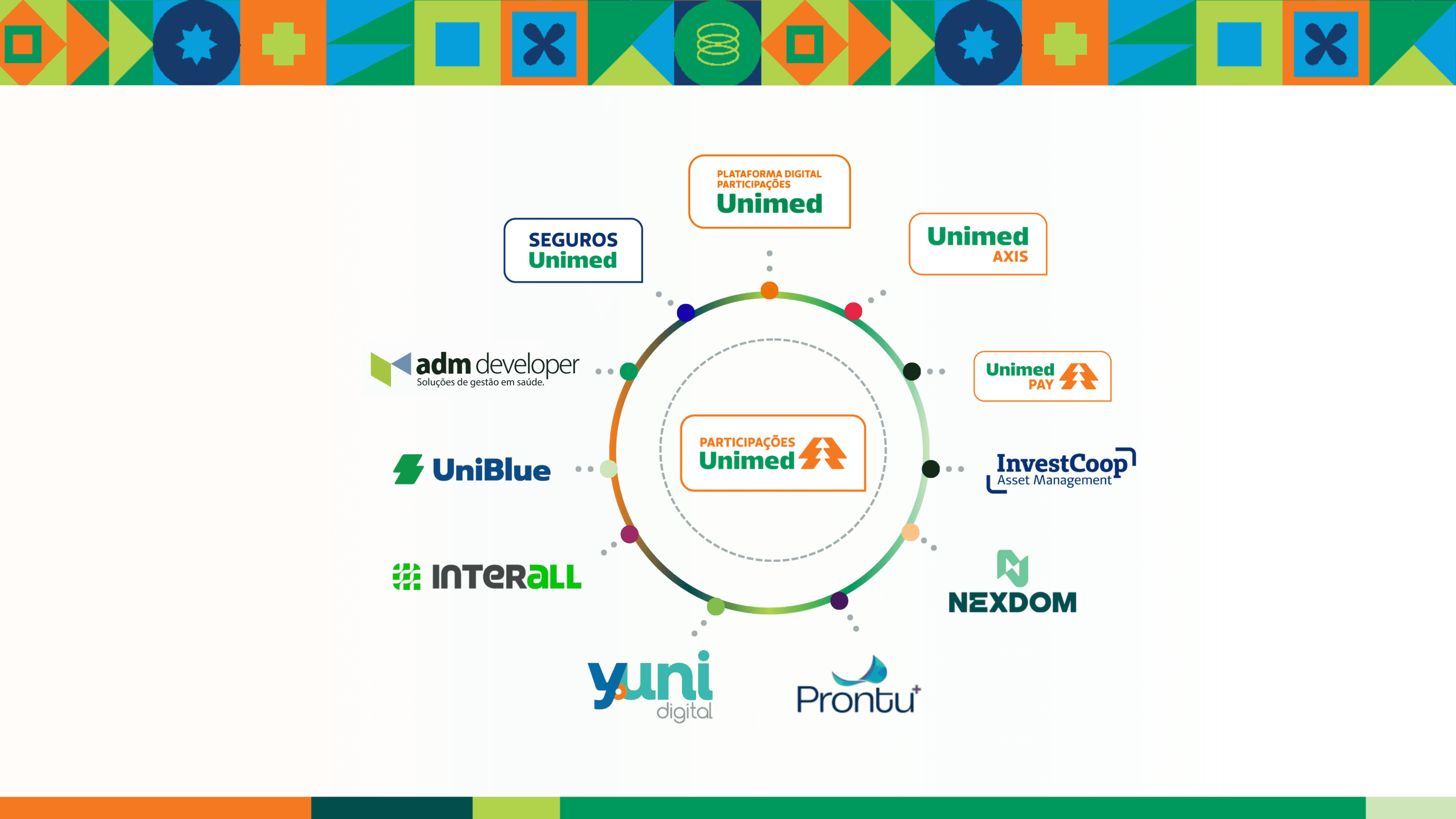 Empresas do Hub de Negócios
